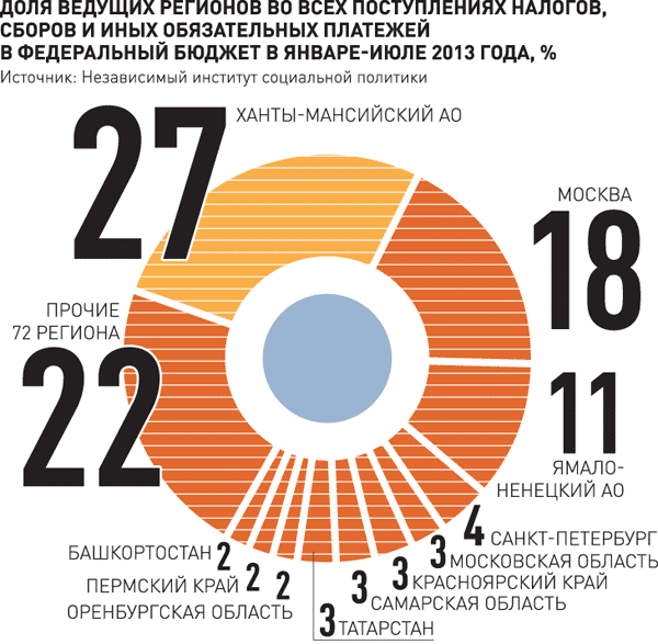 Сахалин притяжения